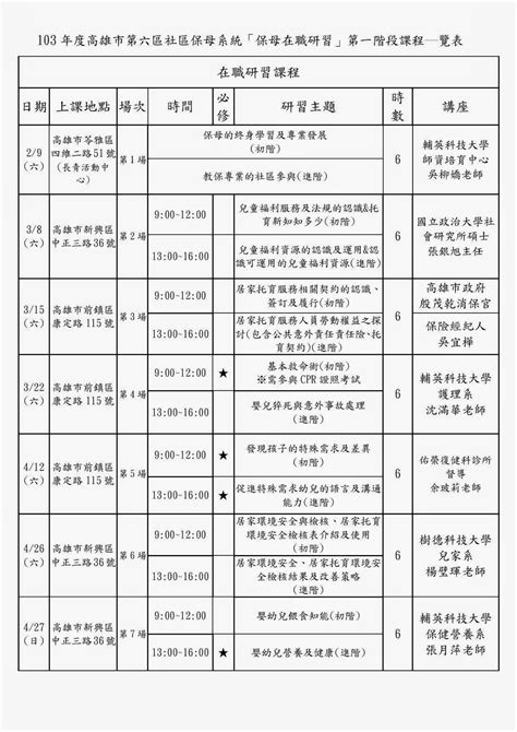 五行化動土局套裝 職業類別一覽表